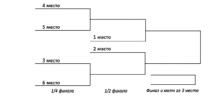Чемпионат России